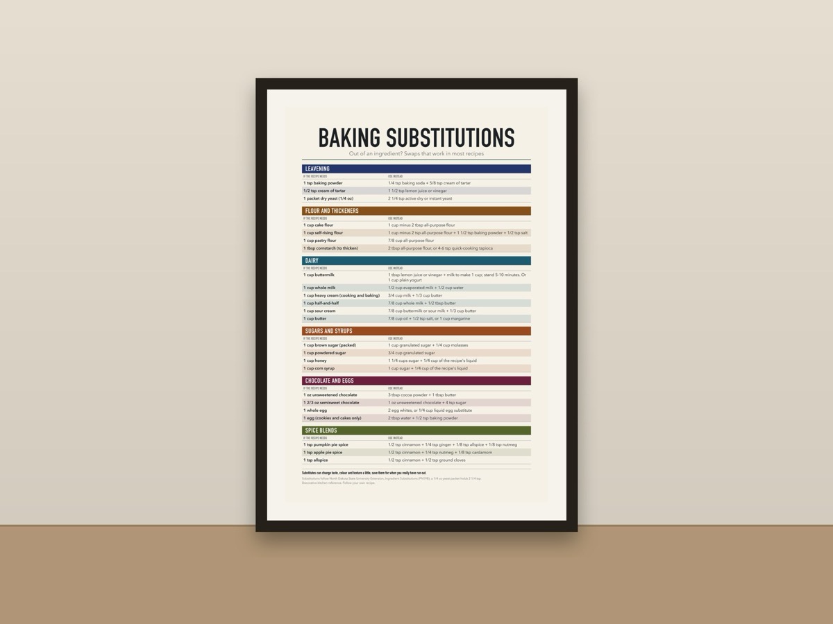 Baking Substitutions Chart Poster – Ingredient Swaps Kitchen Reference Print framed on a wall
