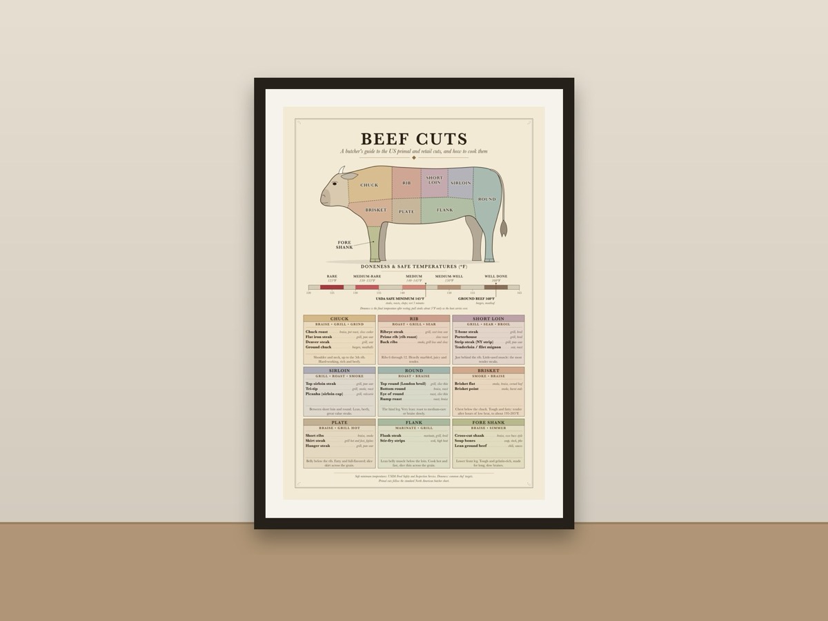 Beef Cuts Chart Poster – Butcher Diagram Kitchen Reference Print framed on a wall