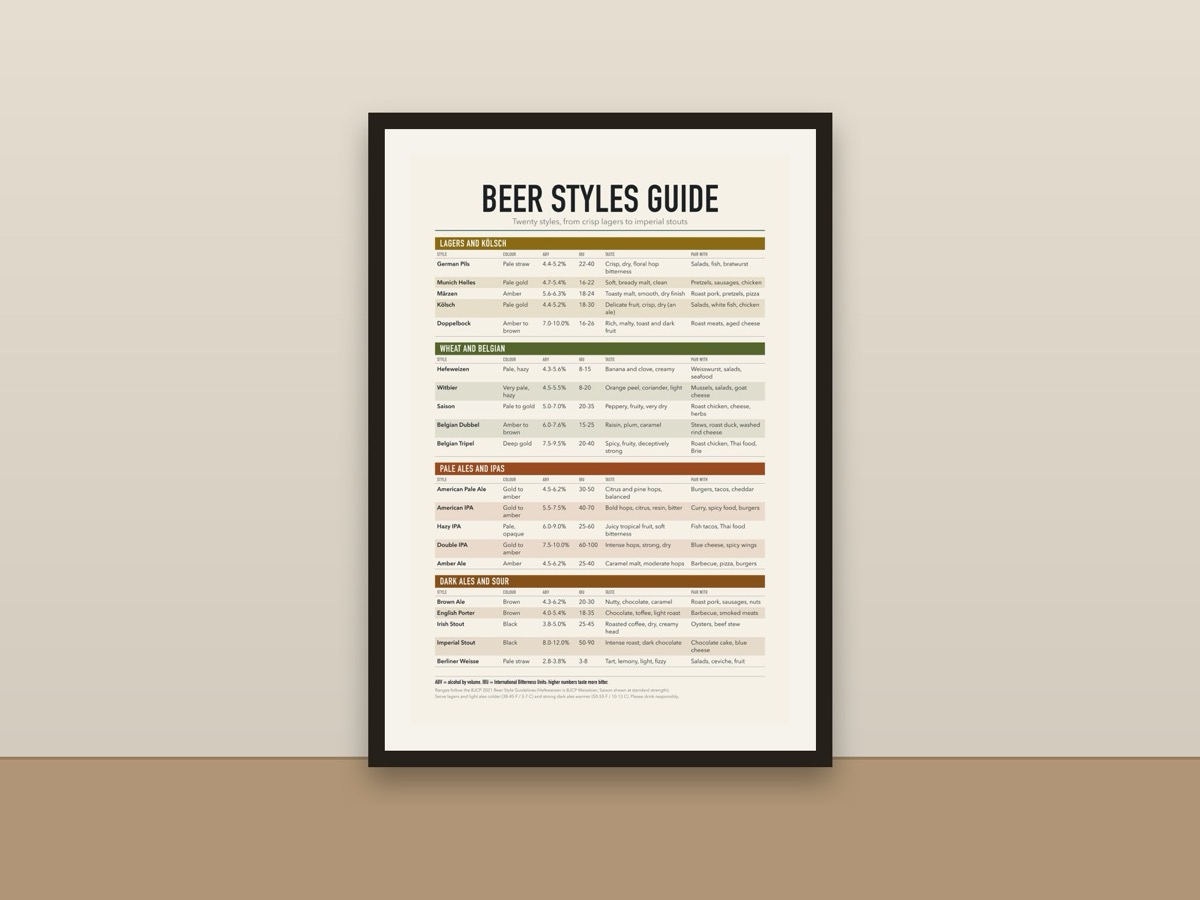 Beer Styles Chart Poster – Craft Beer Guide Reference Print framed on a wall