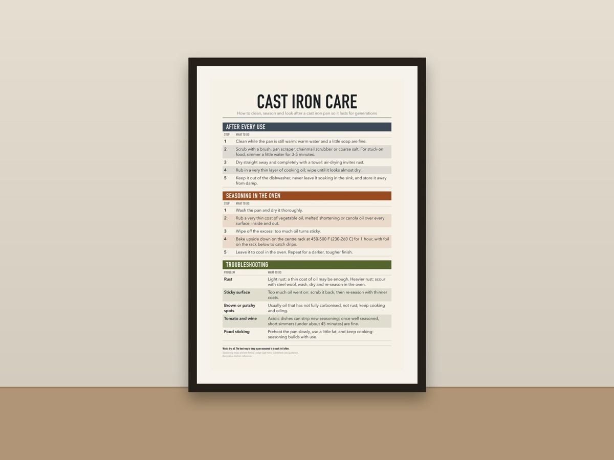 Cast Iron Care Poster – How to Clean and Season a Cast Iron Skillet Kitchen Print framed on a wall