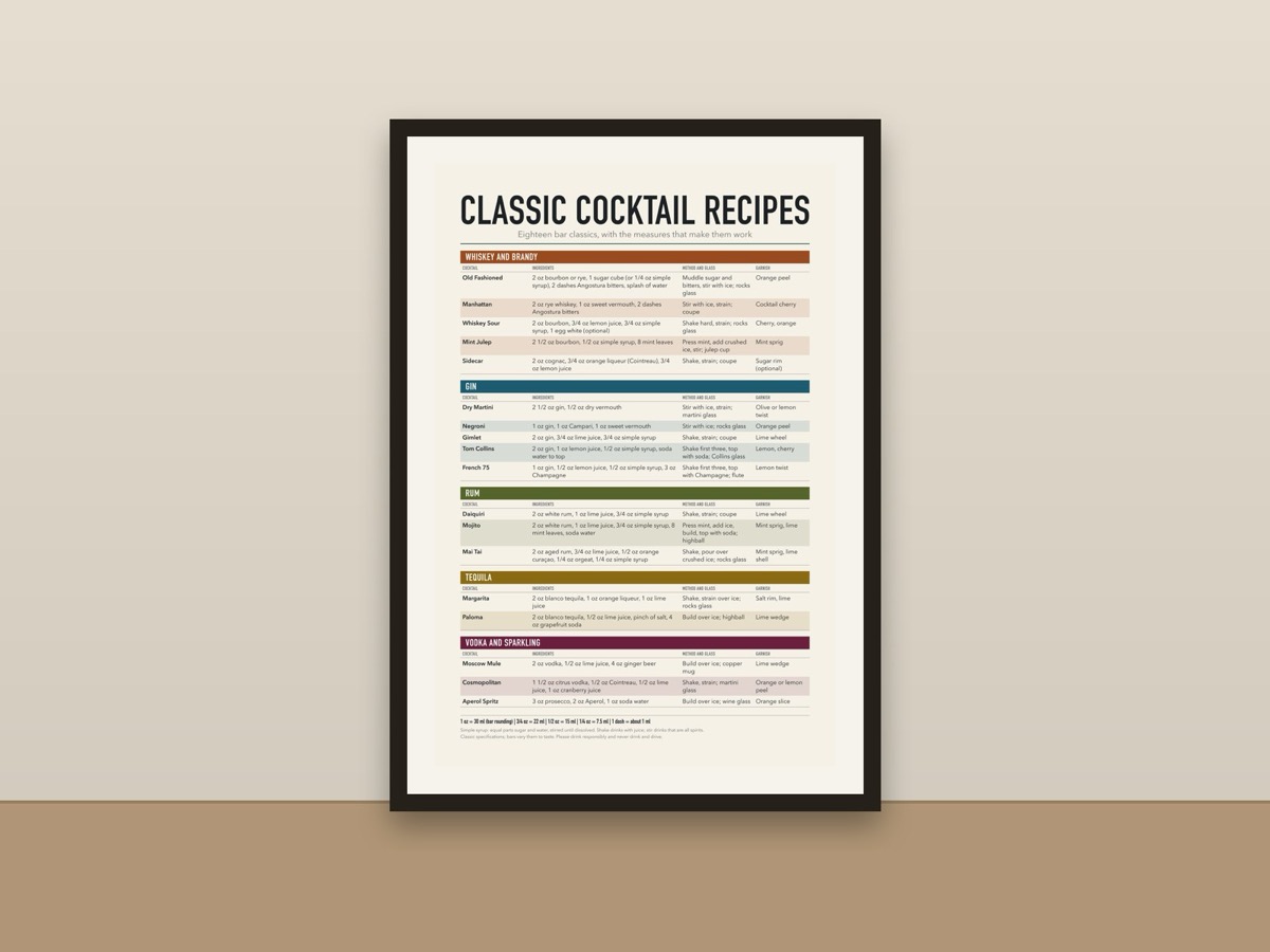 Classic Cocktail Recipes Poster – Bar Cart Cocktail Chart Reference Print framed on a wall