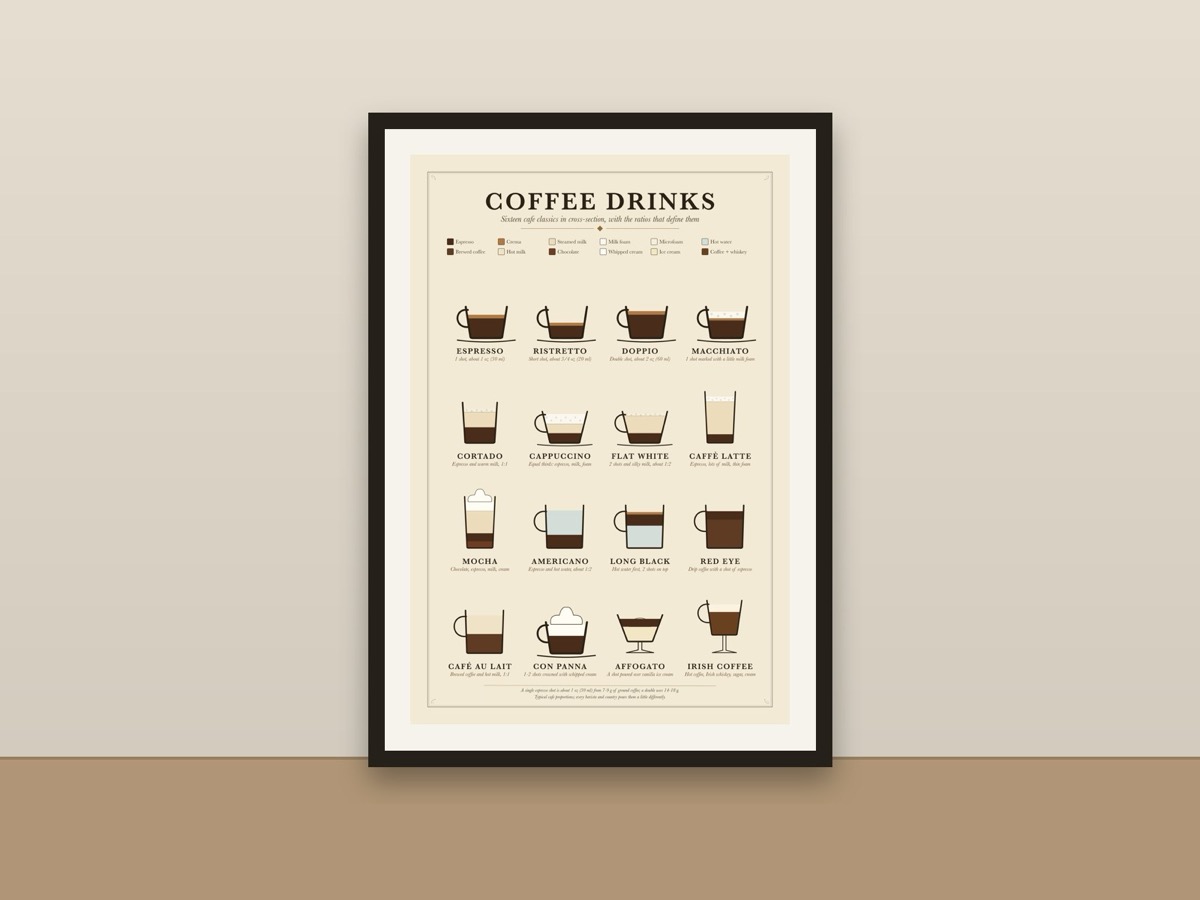 Coffee Drinks Chart Poster – Espresso Drinks Guide Kitchen Reference Print framed on a wall