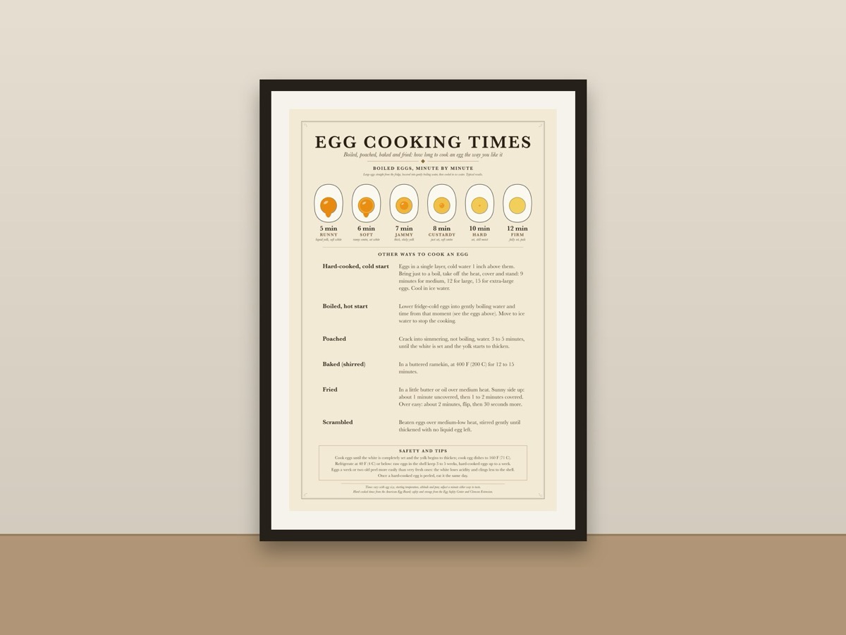Egg Cooking Times Poster – Boiled Egg Chart Soft to Hard, Poached, Baked, Fried Kitchen Print framed on a wall
