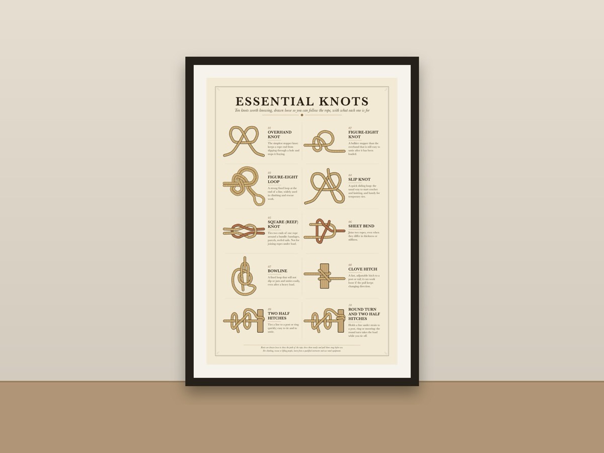Essential Knots Chart Poster – Rope Knot Tying Guide Reference Print framed on a wall