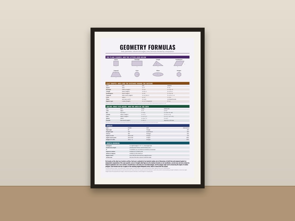 Geometry Formulas Poster – Area Volume Math Reference Chart framed on a wall
