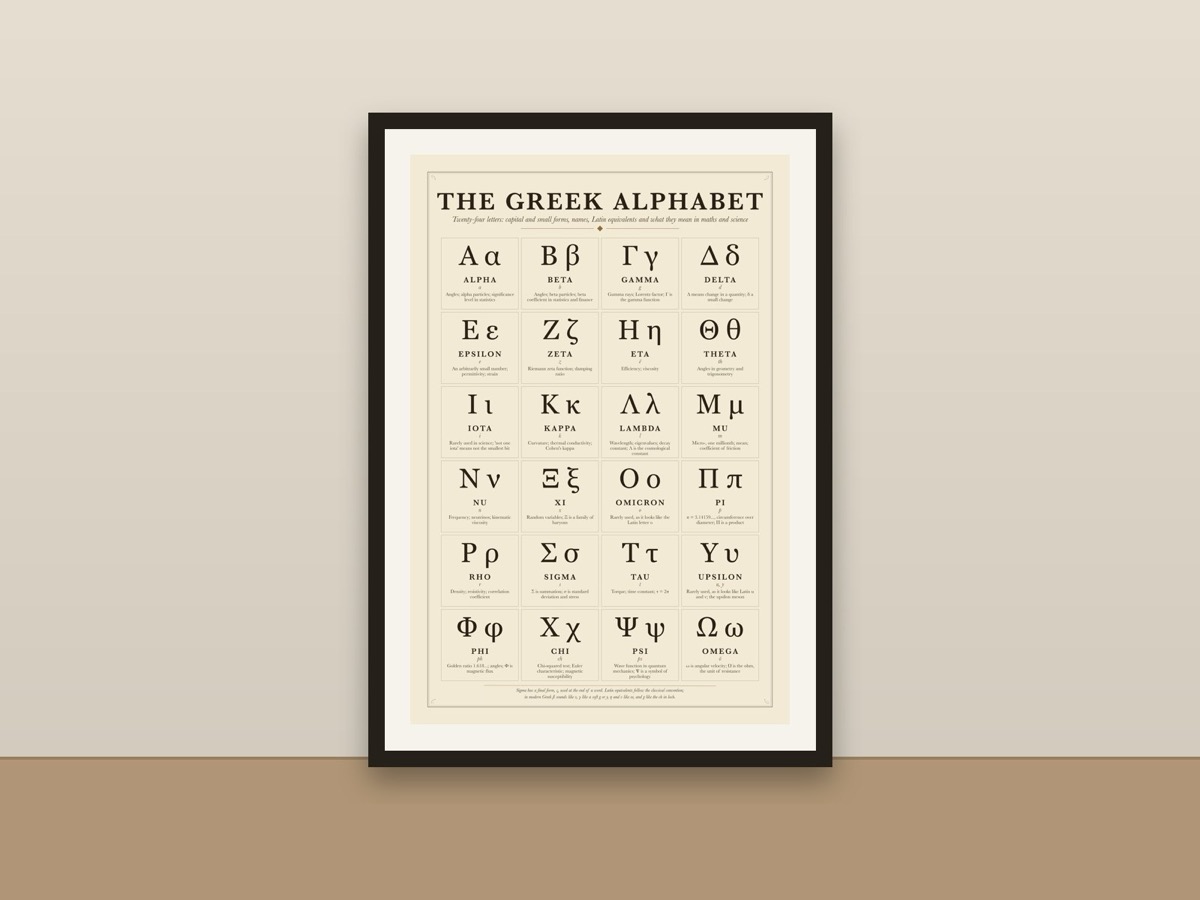 Greek Alphabet Chart Poster – Greek Letters Math and Science Reference Print