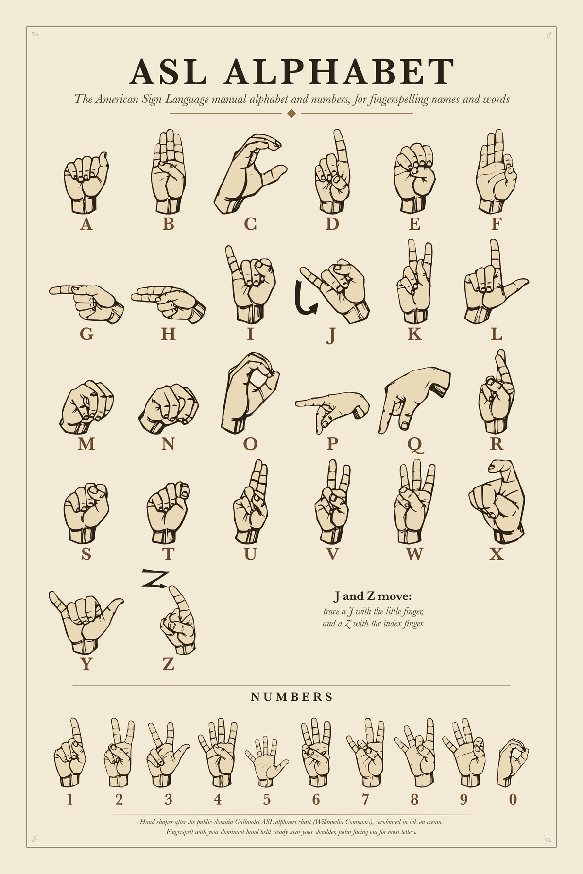 Asl Alphabet chart: The American Sign Language manual alphabet and numbers, for fingerspelling names and words