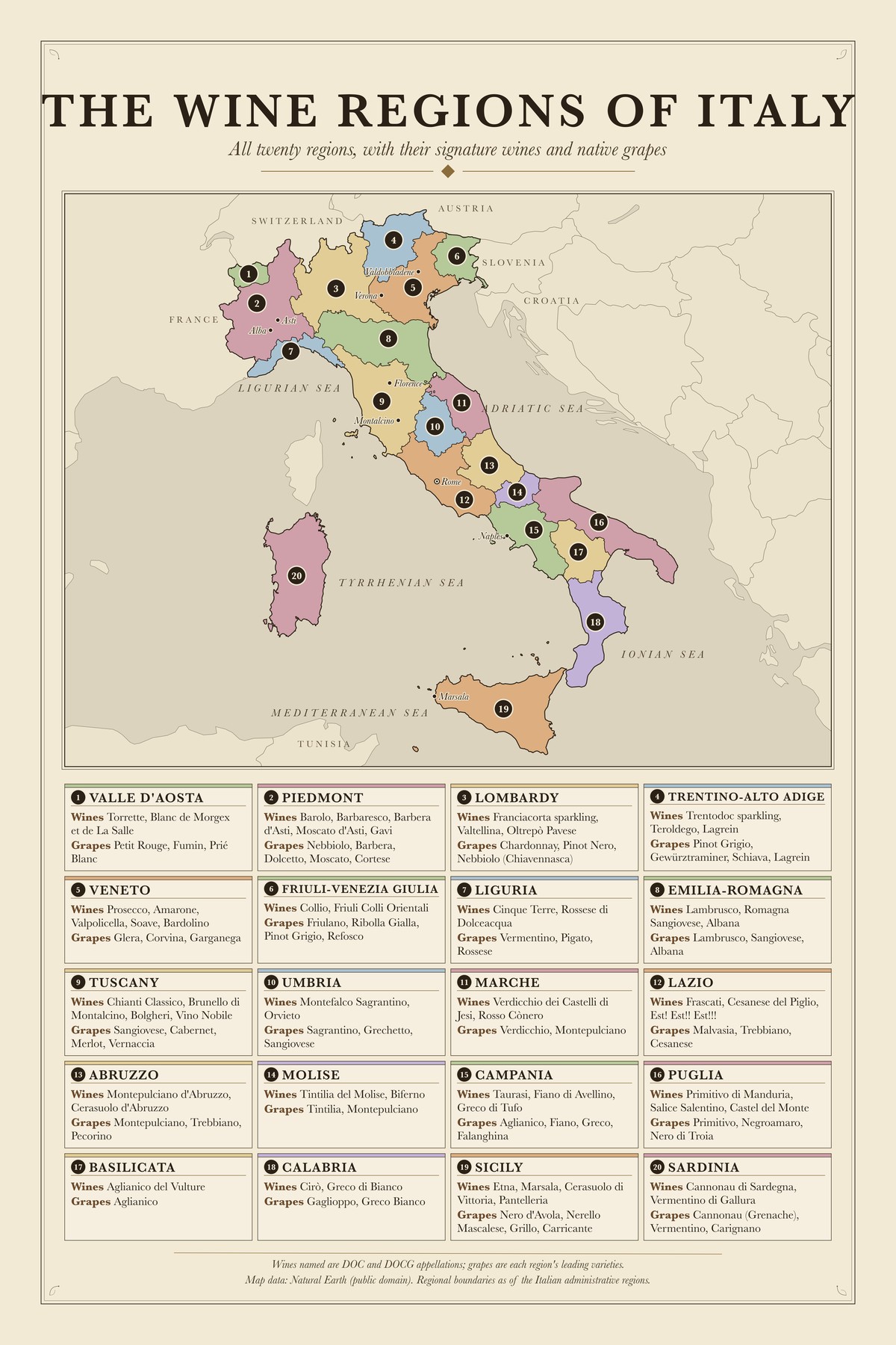 The Wine Regions Of Italy chart: All twenty regions, with their signature wines and native grapes