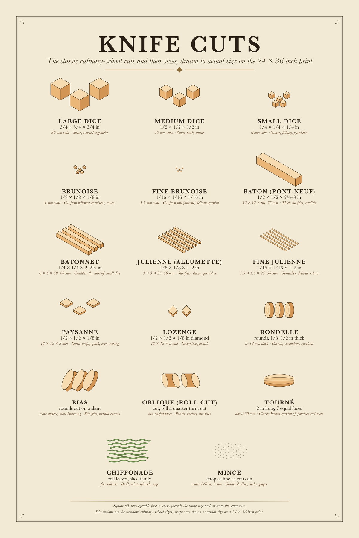 Knife Cuts chart: The classic culinary-school cuts and their sizes, drawn to actual size on the 24 × 36 inch print
