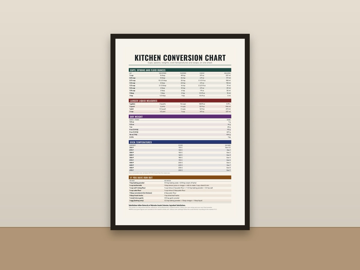 Kitchen Conversion Chart Poster – Measurement Cheat Sheet Print framed on a wall
