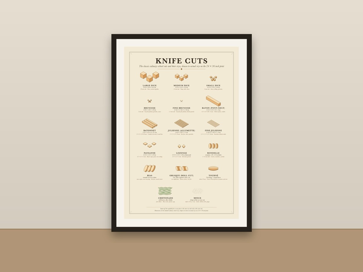 Knife Cuts Poster – Culinary Knife Skills Chart with Sizes, Julienne Brunoise Chiffonade Kitchen Print framed on a wall