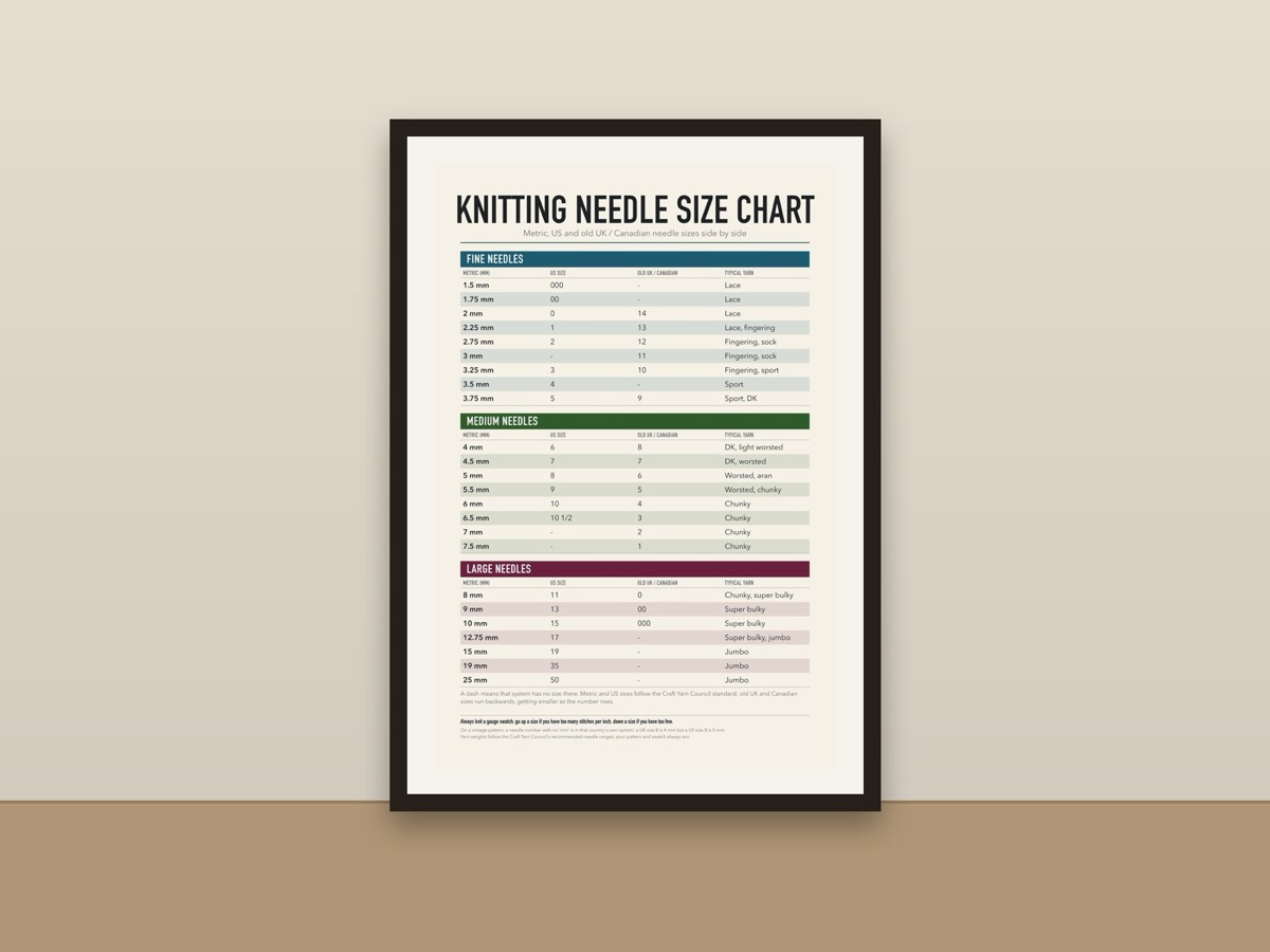 Knitting Needle Size Chart Poster – Metric US UK Needle Conversion Craft Room Print framed on a wall