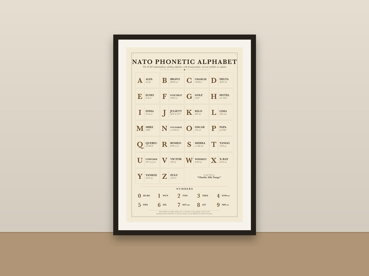 NATO Phonetic Alphabet Poster – Military Radio Alphabet Reference Print framed on a wall