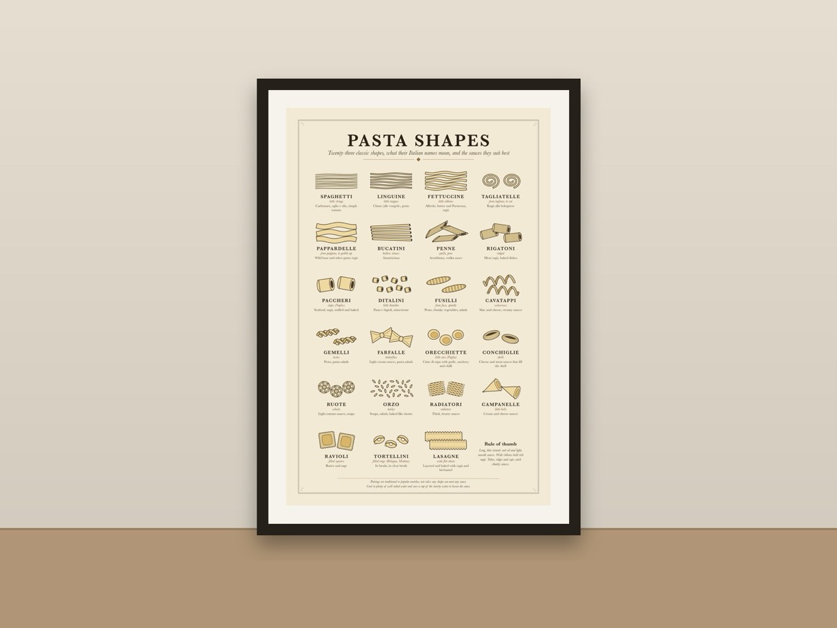 Pasta Shapes Poster – Illustrated Italian Pasta Guide with Sauce Pairings Kitchen Print framed on a wall