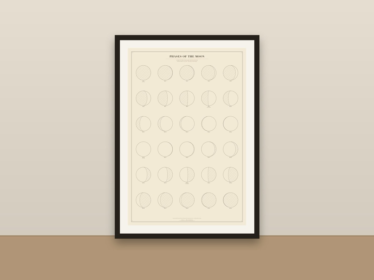 Phases of the Moon Poster – Lunar Cycle Chart