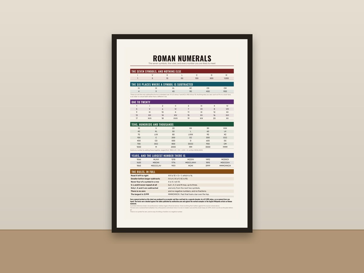 Roman Numerals Chart Poster – Number Reference Print framed on a wall