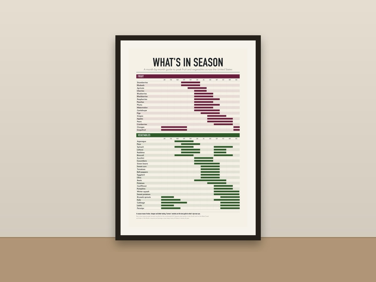 Seasonal Produce Chart Poster – What's in Season Fruit and Vegetable Calendar Print framed on a wall