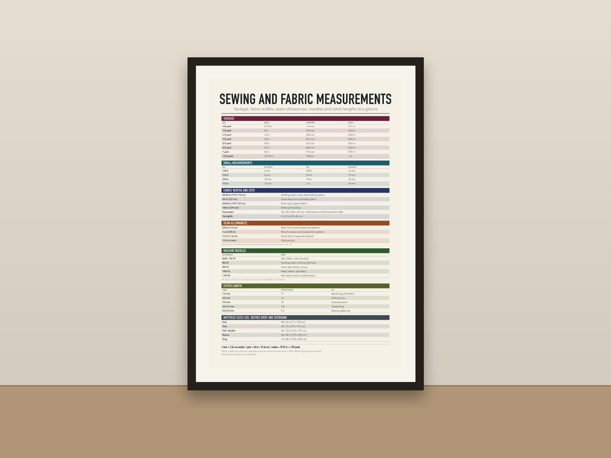 Sewing Measurements Chart Poster – Fabric Yardage and Seam Allowance Sewing Room Print framed on a wall