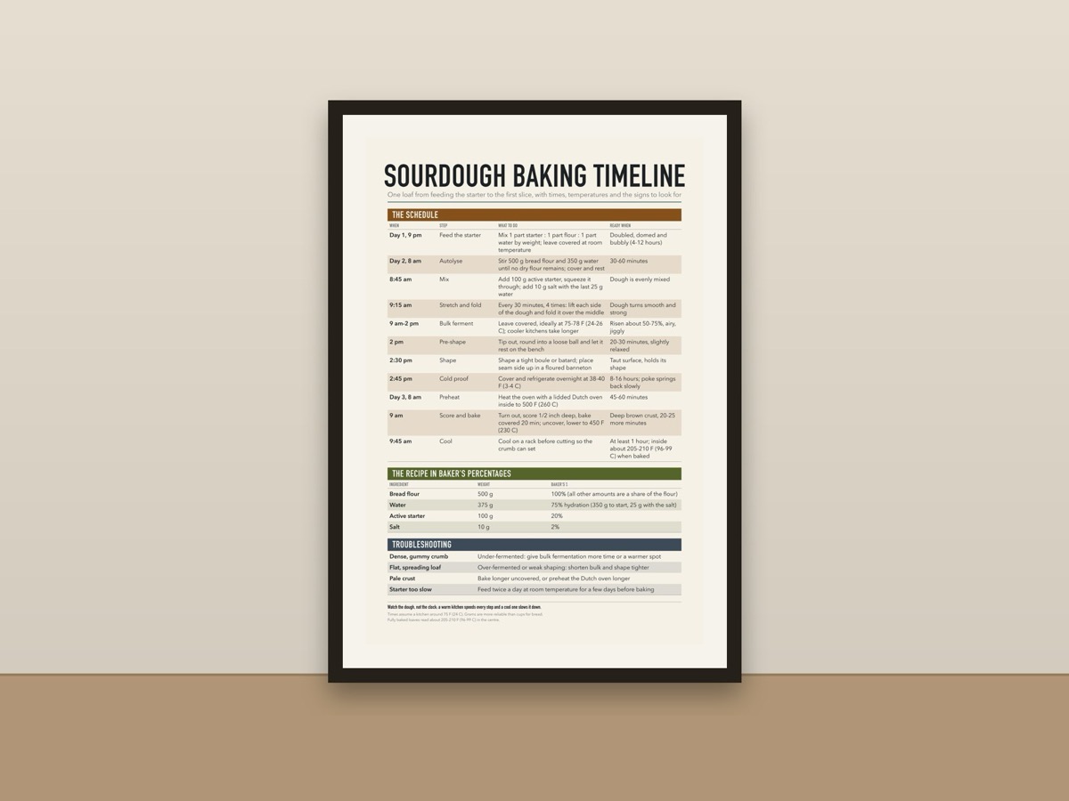Sourdough Baking Timeline Poster – Sourdough Bread Schedule Kitchen Reference Print framed on a wall