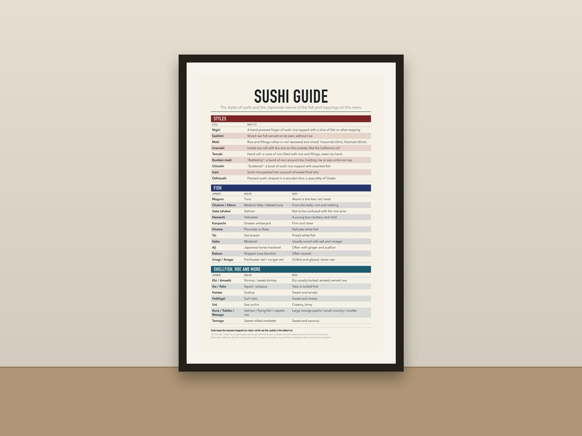 Sushi Guide Poster – Japanese Sushi Types and Fish Names Chart Kitchen Print framed on a wall