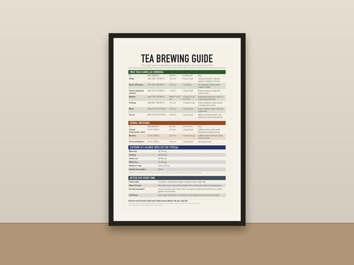 Tea Brewing Guide Poster – Tea Temperature and Steep Time Chart Print framed on a wall