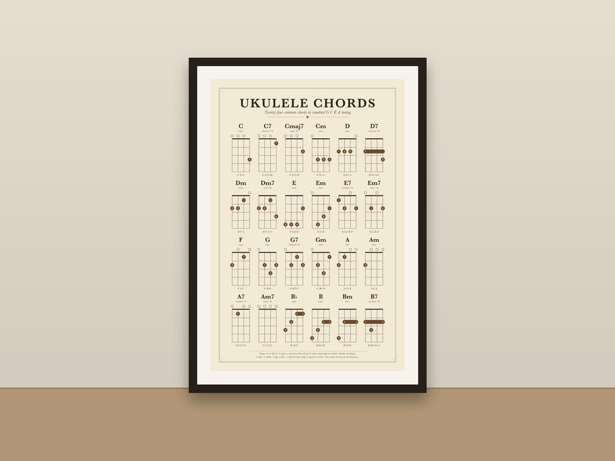 Ukulele Chord Chart Poster – Uke Chords Music Room Reference Print framed on a wall