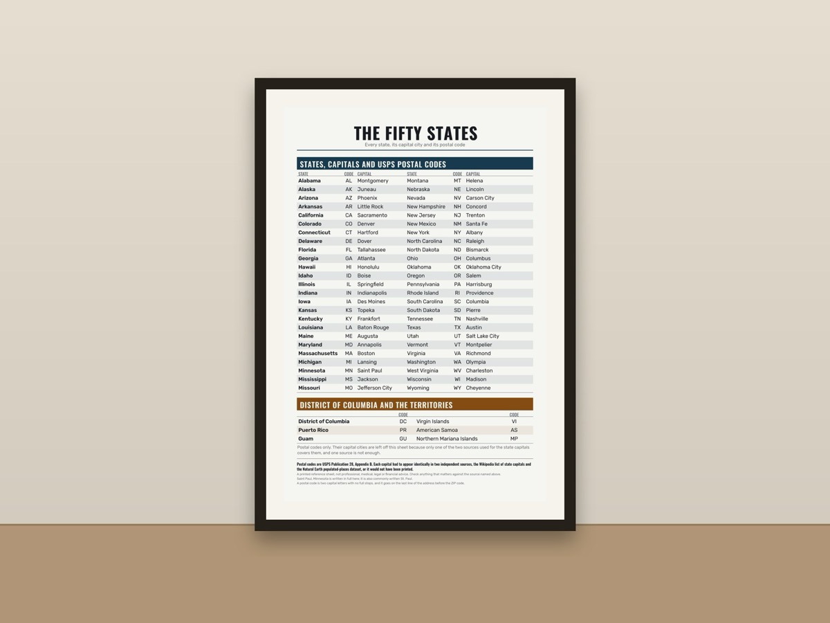 US States and Capitals Map Poster – Geography Classroom Chart framed on a wall